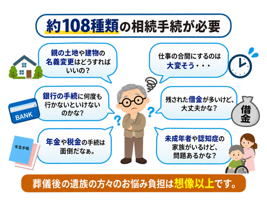 約108種類の相続手続が必要